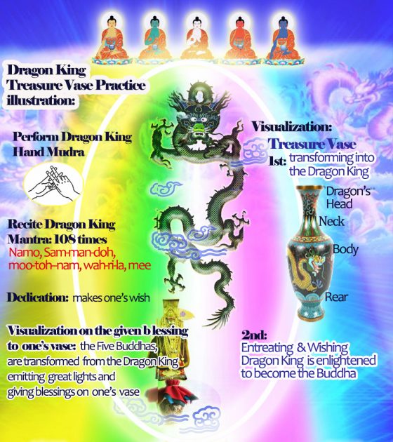 Dragon King Treasure Vase Practice
